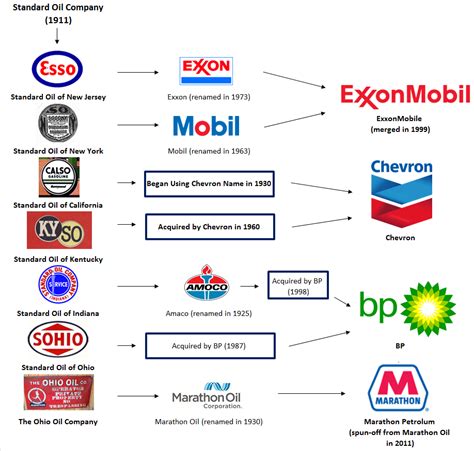 standard oil monopoly